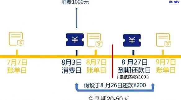 挂账停息与分期还款：详细指南，如何操作及还款方式对比