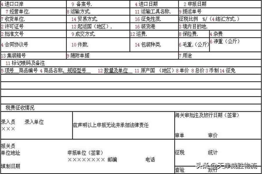 2021年进出口货物报关单全流程指南与实操经验分享