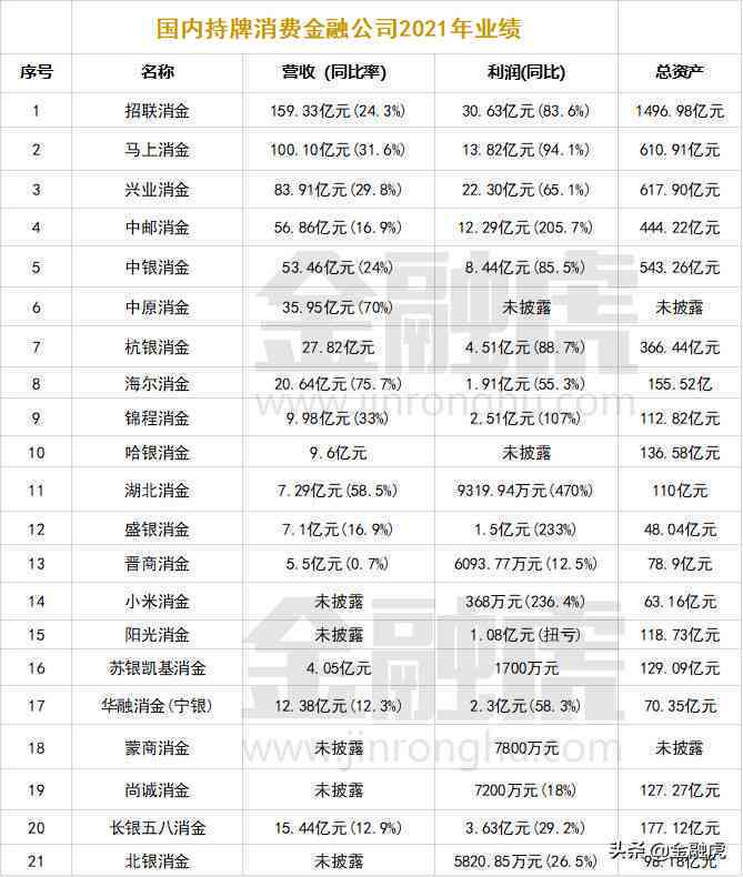 中原银行信用卡逾期一天有没有影响及贷款？