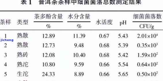 普洱茶中的天然成分：一种强大的消炎利器