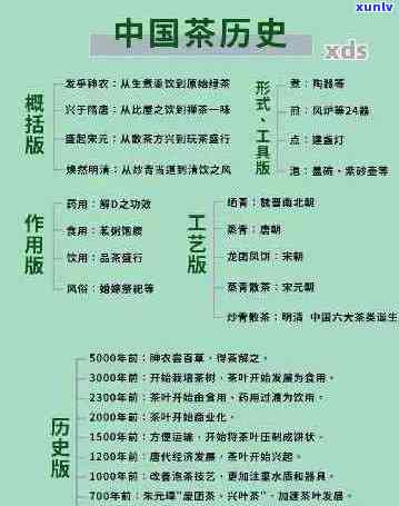 普洱茶独特的品质特征茶叶进化论