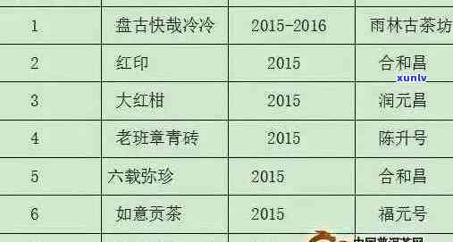 2020年普洱茶十大高端全解析：一网打尽品质、口感、价格与收藏价值