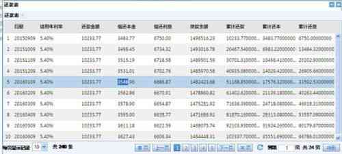 透支六万每月还款计算：利息和本金共需偿还多少？