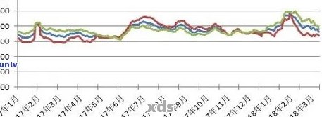 2008年普洱茶市场分析：品种、年份与价格趋势