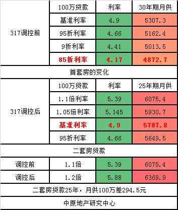 透支六万每月还多少钱