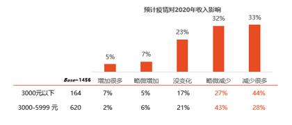 云南葱价暴跌：原因、影响及应对措全方位解析