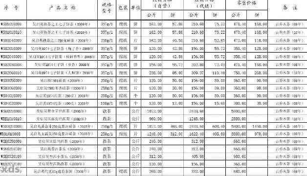 2008年普洱茶价格行情表最新