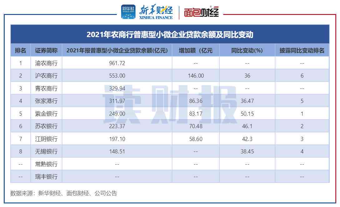 2021年度小满金融： 平台存款，利息，借钱可靠性分析