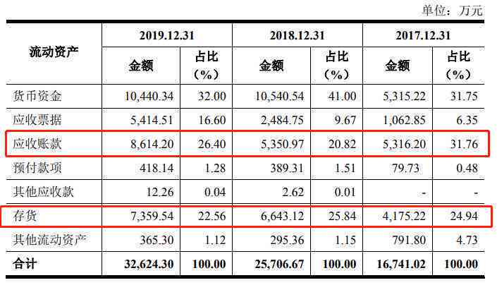 逾期信用卡还款查询全攻略：如何查询应还账款、逾期天数和解决方案