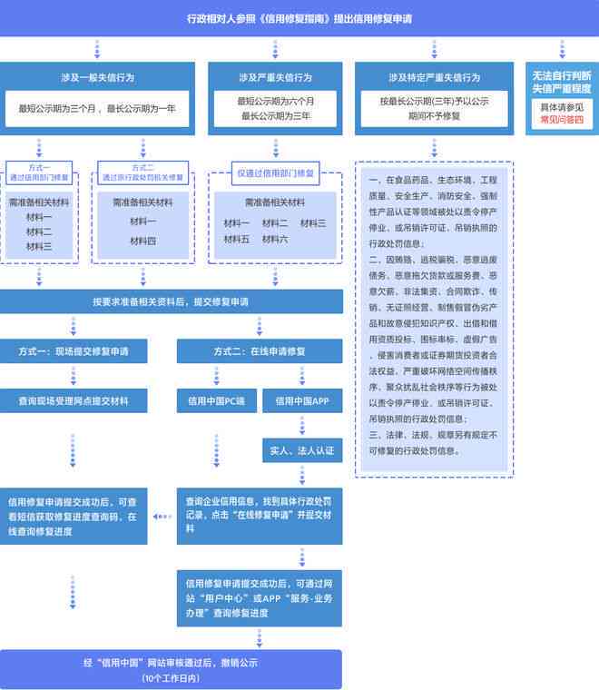 信用卡逾期19次后的综合修复策略与信用恢复指南