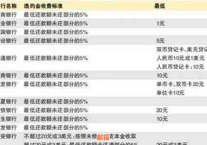 中行自动还款失败：原因分析及解决办法