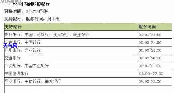 中行自动还款多久到账：详解时间与操作步骤