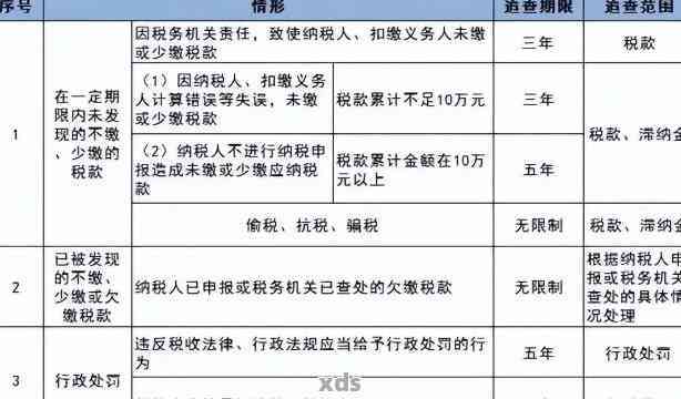 逾期申报处罚处理流程与最快解决办法：2019年标准详解