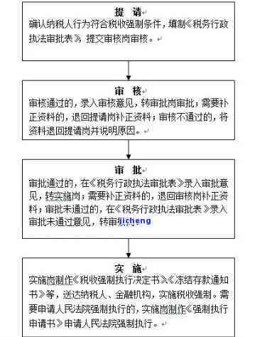 逾期申报处罚处理流程与最快解决办法：2019年标准详解