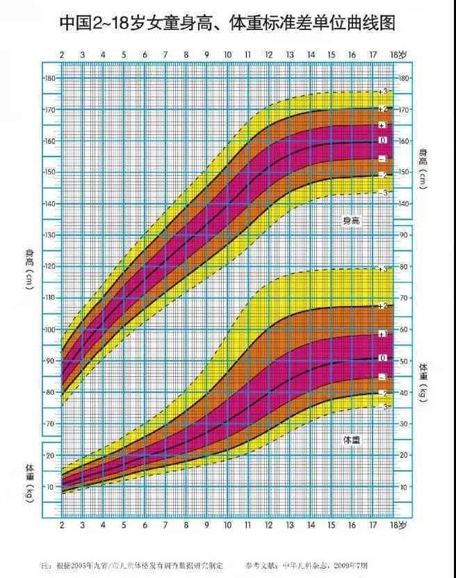 身高一米七体重一百戴多大的贵妃镯