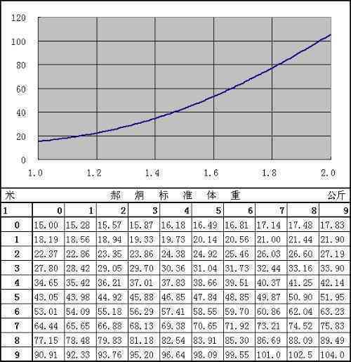 身高一米七体重一百戴多大的贵妃镯