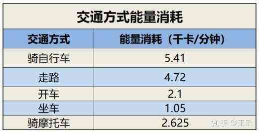 更低还款额度通常是总消费账单的一半，如何正确计算和使用更低还款？