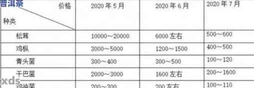 三合普洱生茶市场价格指数：批发与零售详细对比分析