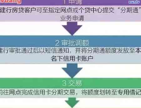 信用卡注销还款提醒设置方法