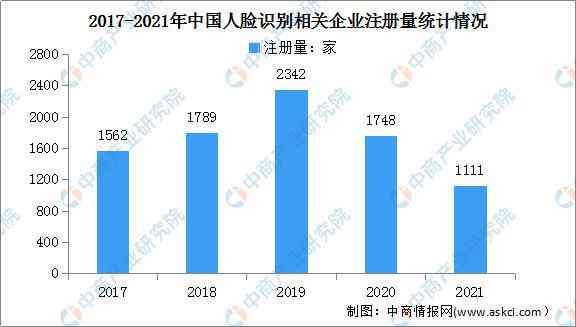 鄂尔多斯玉石：鉴别、投资与市场前景分析