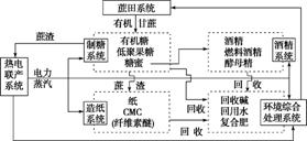 经营循环贷是什么？企业经营循环、经营循环周期计算公式。