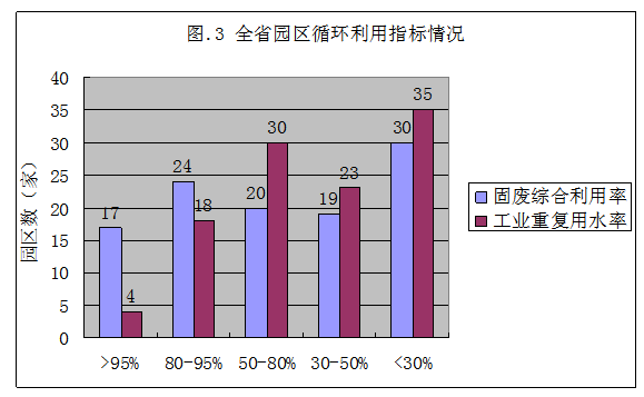 经营循环贷是什么？企业经营循环、经营循环周期计算公式。