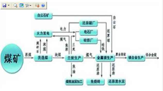 经营循环贷是什么？企业经营循环、经营循环周期计算公式。