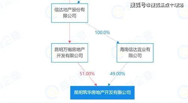 经营循环贷是什么？企业经营循环、经营循环周期计算公式。