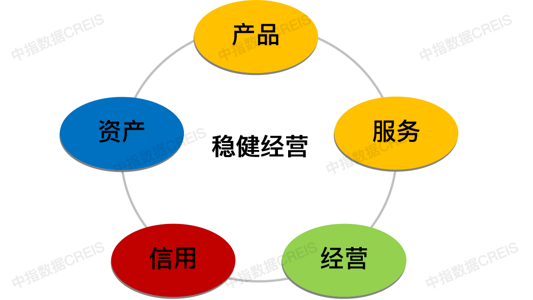 稳健理财方案：经营贷与循环款相结合，助力企业发展