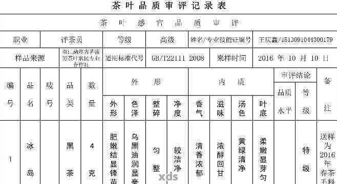 普洱茶登记：等级划分、认证与必须标注的重要性，以及生产可证的历。