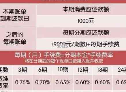 逾期一年的13万信用卡还款费用计算：滞纳金、利息与实际应还金额分析