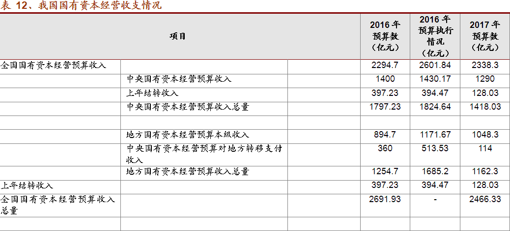 2020年的逾期款项，如何计算相关年份的逾期天数？