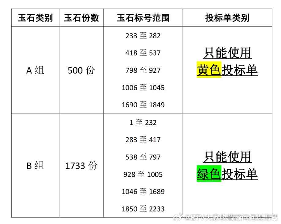 岫玉2024年多少钱一克：折射率1.56,一公斤的价格是多少？