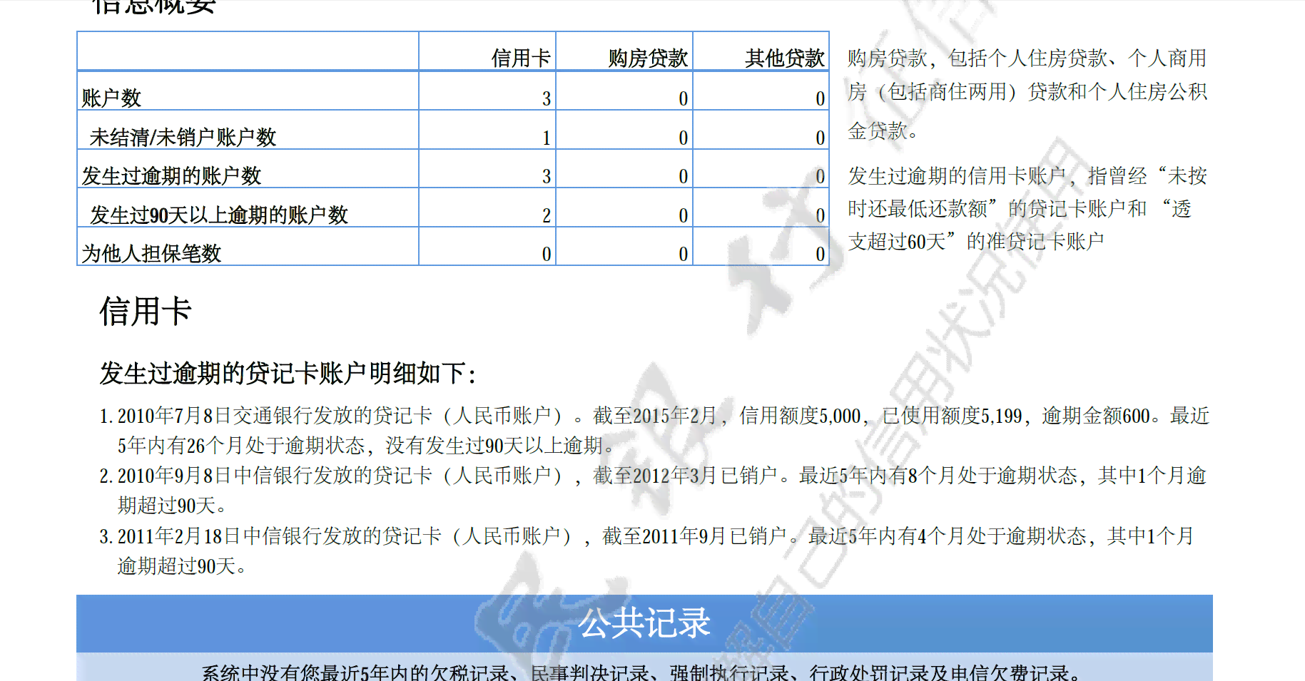 信用卡逾期查看报告全攻略