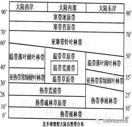 中生代生命特征与普适性的综合研究：从生物学、遗传学和环境适应的角度探讨