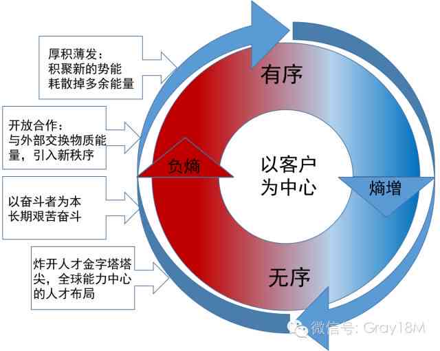 中生代生命特征与普适性的综合研究：从生物学、遗传学和环境适应的角度探讨