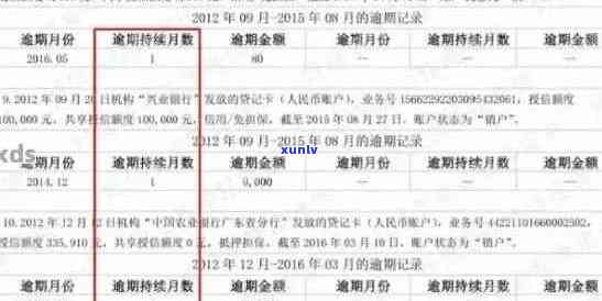 如何查信用卡逾期记录查询：系统、结果、进度、方式