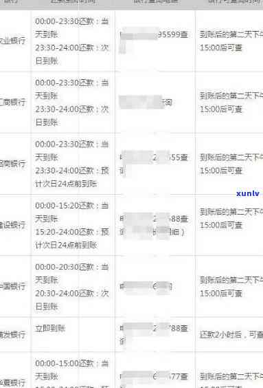 信用卡逾期记录查询指南：如何判断信用状况及处理方法