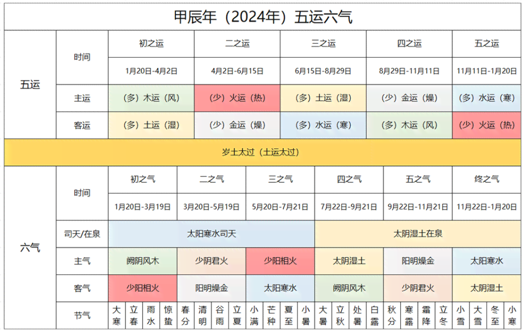 甲申年生人2024年运势与葬山向选择