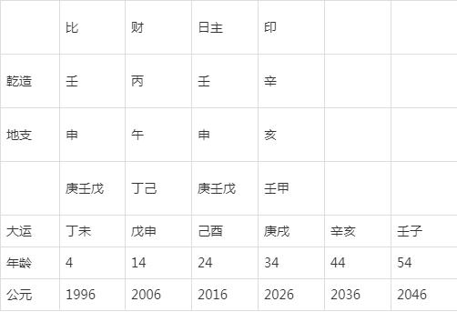 甲申年是哪一年：1840年的属相、命理、公历年份及阴阳属性