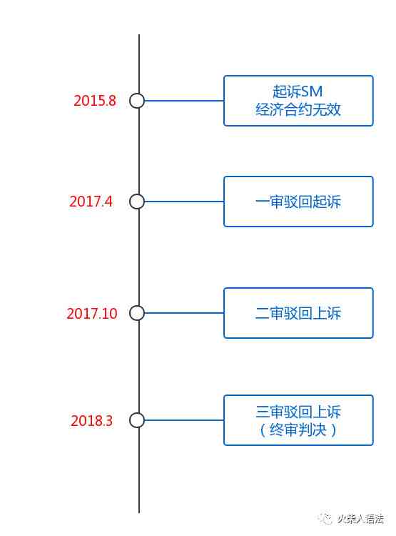 开庭审理后判决所需的时间及其影响因素全面解析