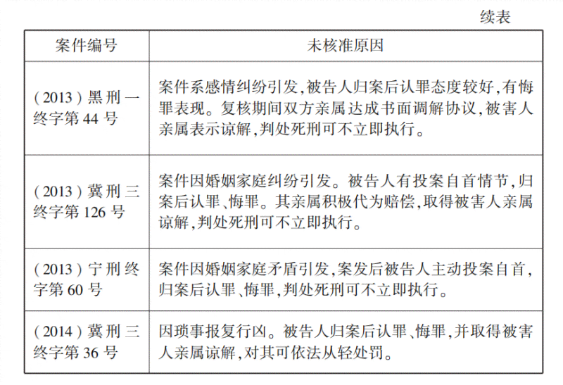 法院审理案件：从开庭到判决书的最长耗时及其影响因素探讨