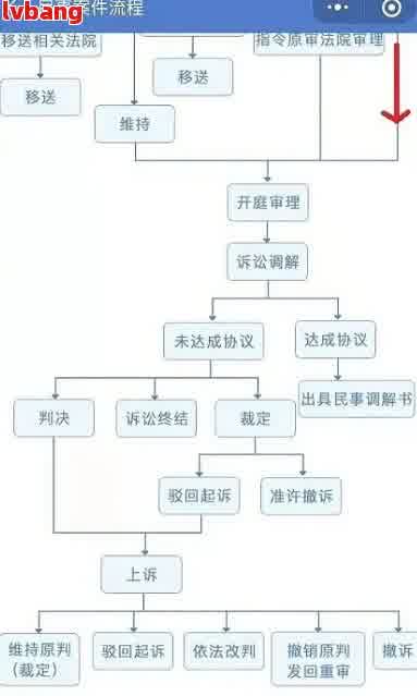 开庭后审判结果的获取时间：详细流程与可能耗时