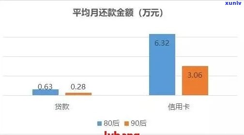 花呗和信用卡逾期怎么办：解决步骤与关联分析及利息对比