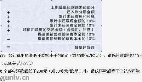 信用卡负数：含义、影响与处理方法