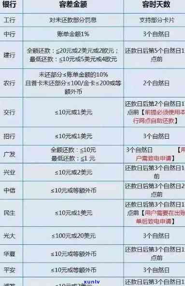 了解信用卡余额：还清负数后是否仍可继续使用？