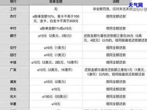 了解信用卡余额：还清负数后是否仍可继续使用？