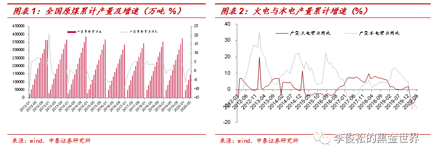 煤玉价格波动分析：行业趋势、市场供求以及潜在影响