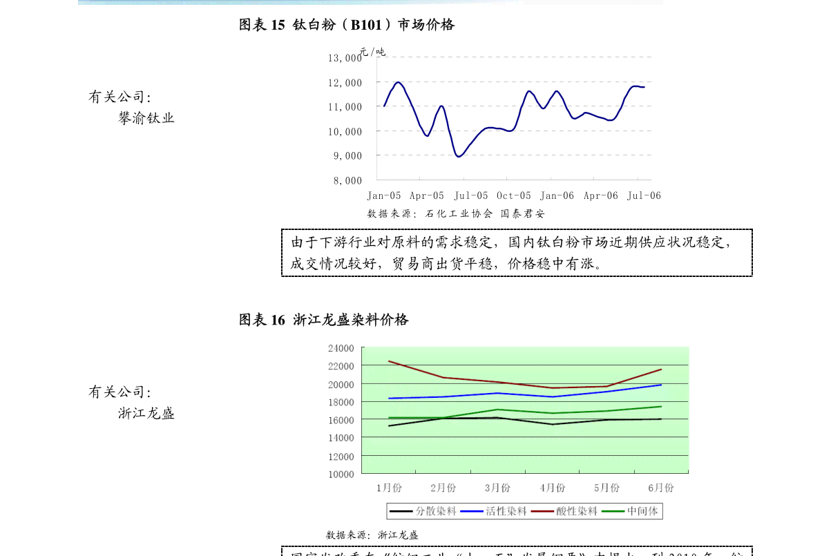 煤玉价格波动分析：行业趋势、市场供求以及潜在影响