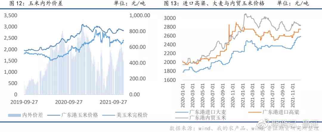 煤玉价格波动分析：行业趋势、市场供求以及潜在影响